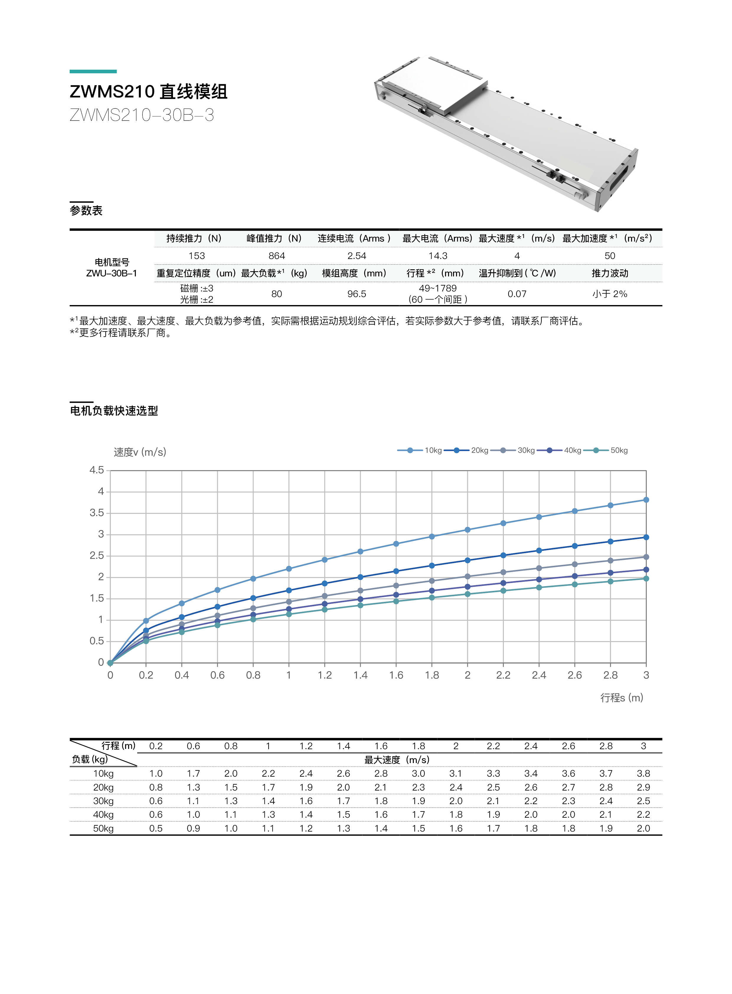 INDESIGN -  模组 - 网页内容90.jpg