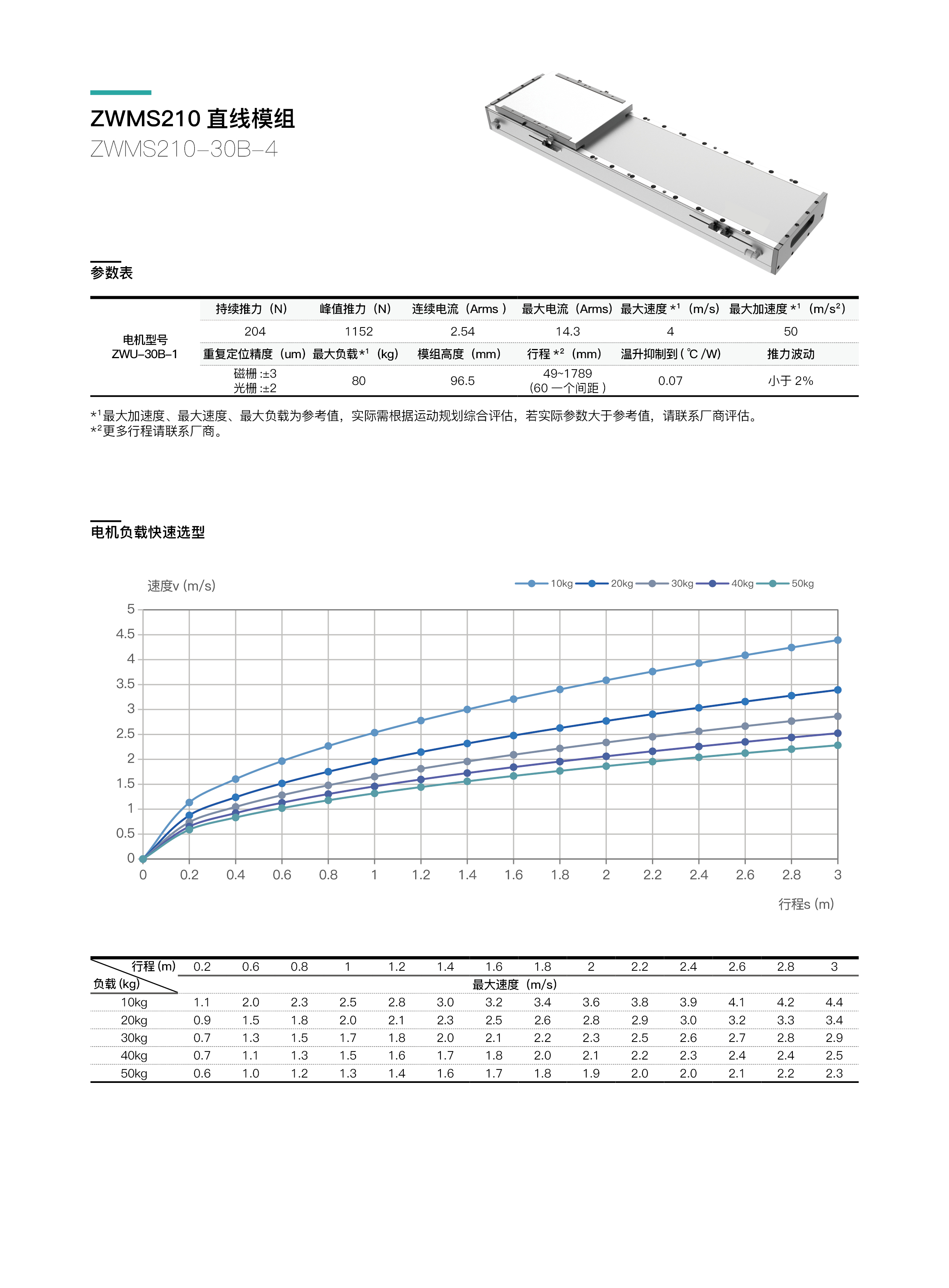 INDESIGN -  模组 - 网页内容92.jpg